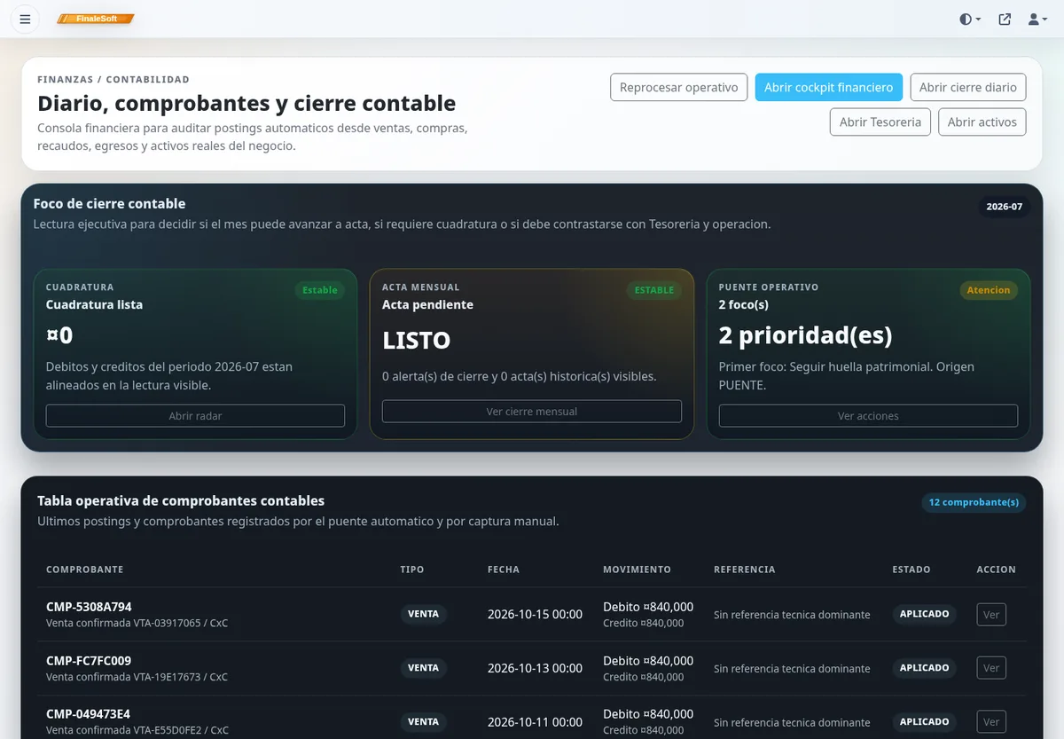 Cierre contable de FinaleSoft: cuadratura del periodo, acta mensual y puente operativo, sobre una tabla de comprobantes con tipo, movimiento y estado.